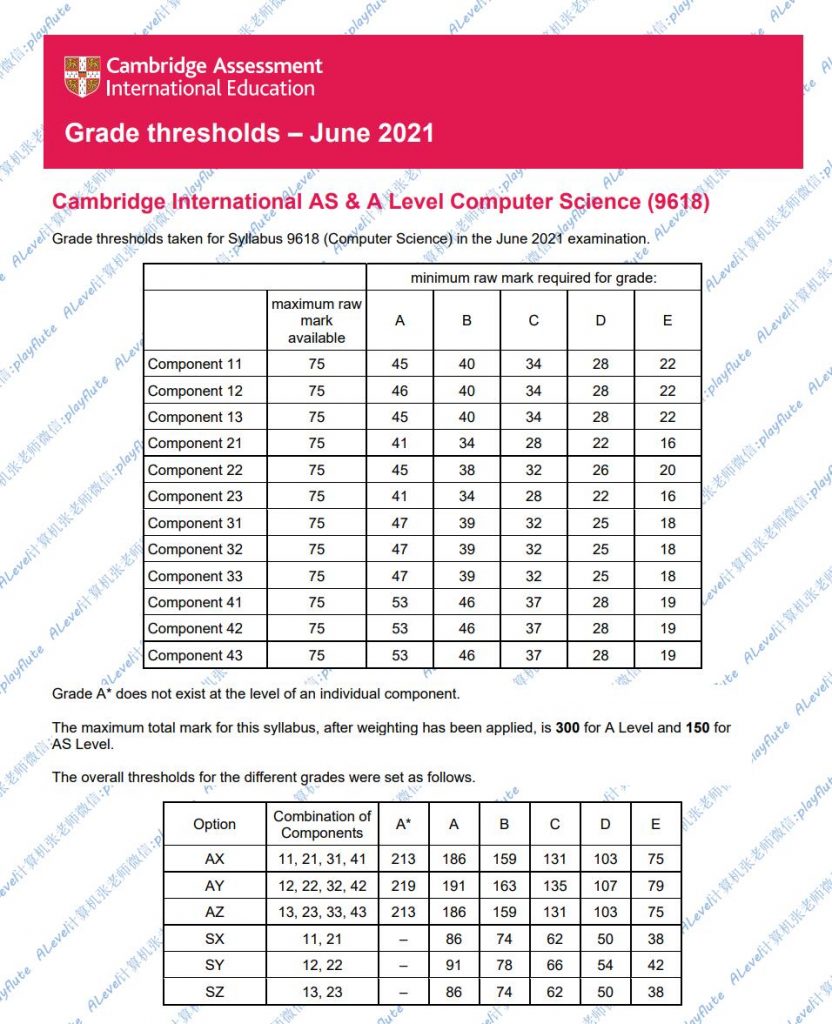 Alevel计算机科学9618评分标准 2022年最新