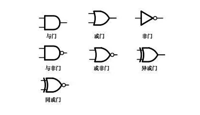 密码保护：Alevel计算机逻辑电路Logic gate and logic expression