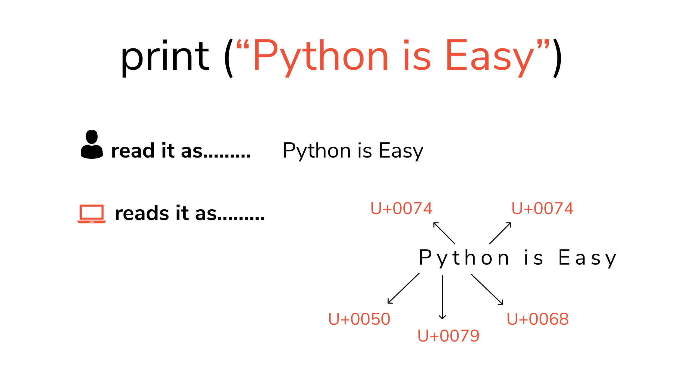 密码保护：python字符串与循环