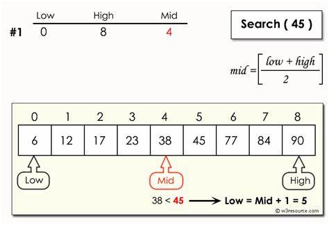 密码保护：Alevel计算机 二分搜索算法Binary Search